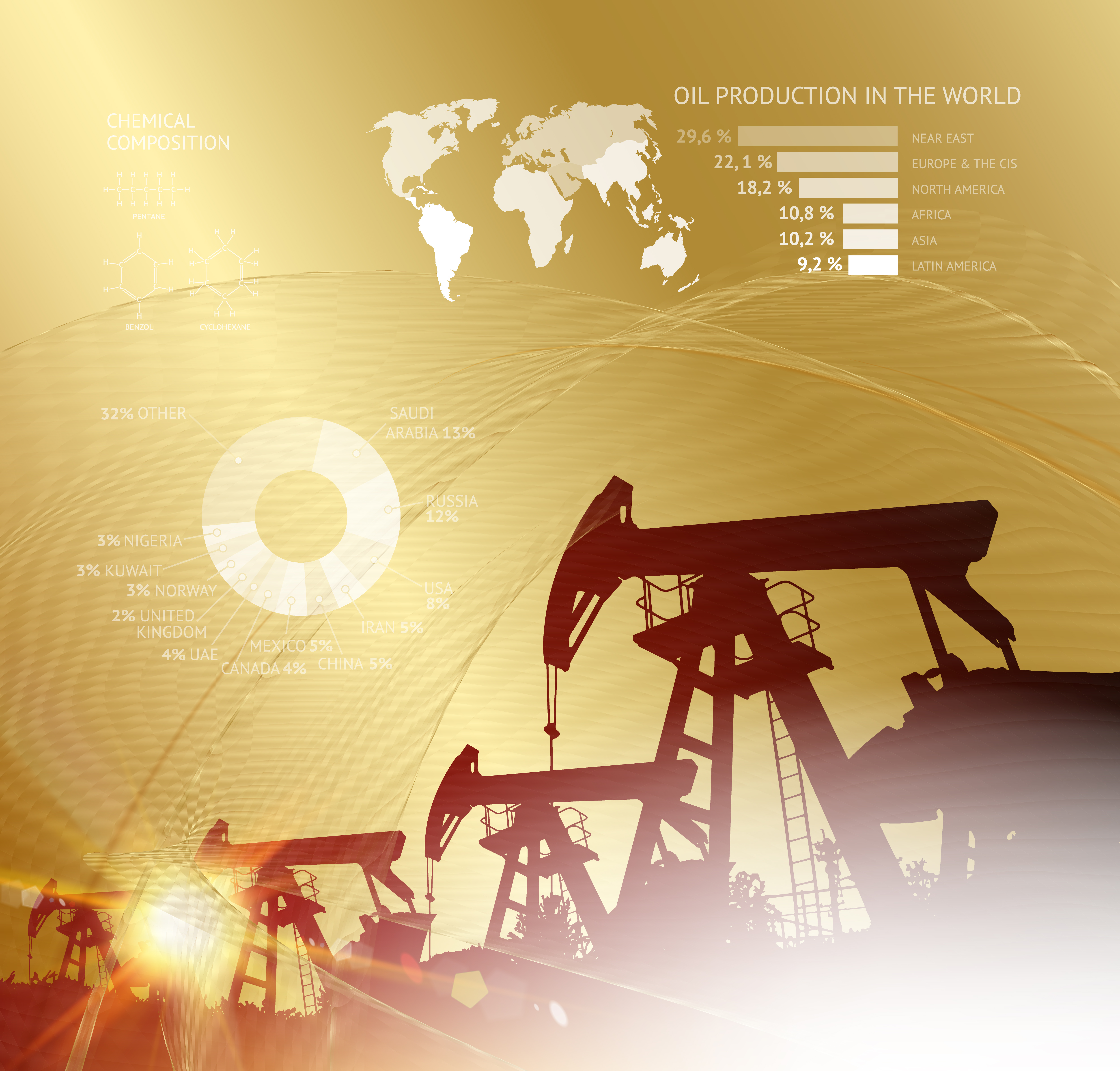 As Maiores Empresas Petrolíferas do Mundo